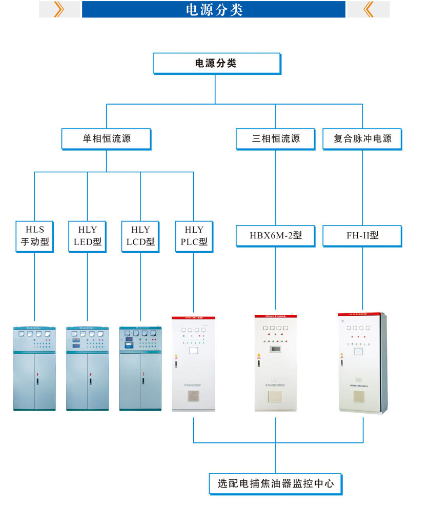 電源分類